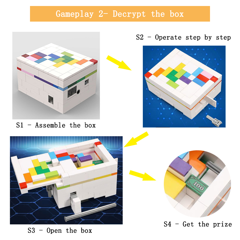 Moc blocos de construção caixa - Gaming Console Lego avaliação e preço